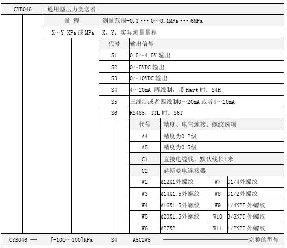 CYB046 防腐型選型表